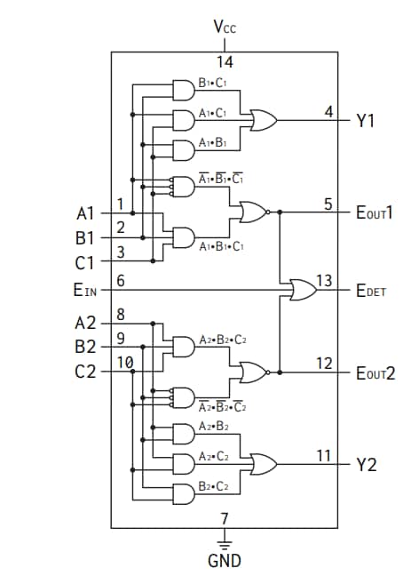 Location Circuit - Apogee Semiconductor AP54RHC301 Rad-Hard Dual 3-Input Majority Voters